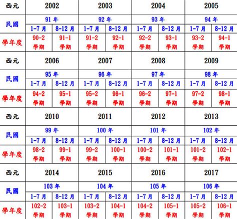 49年次屬|民國49年出生 西元 年齢對照表・台灣國定假期